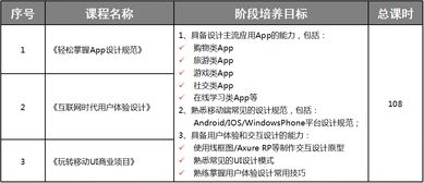 武汉ui设计培训班 ui培训收费 ui培训学校地址